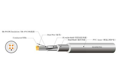 UL 2725 USB2.0 線(xiàn)材