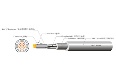 UL 2501 機器人線(xiàn)