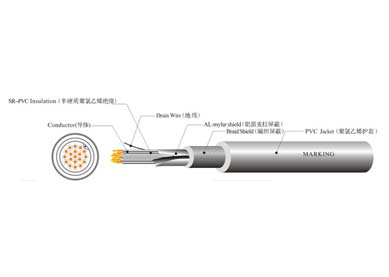 UL 2509 機器人柔性線(xiàn)