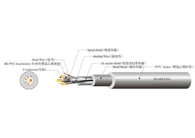 UL 20939 機器人線(xiàn)