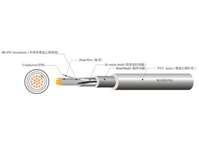 UL 21064 機器人拖鏈線(xiàn)